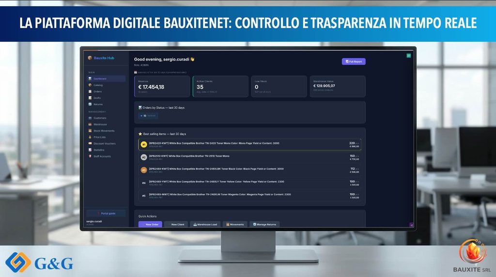Dashboard della piattaforma digitale Bauxitenet